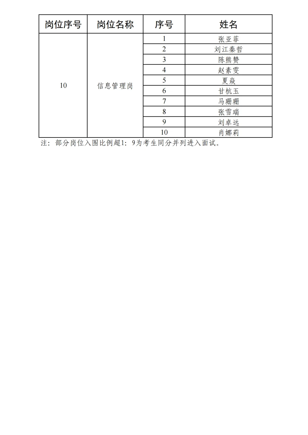 富阳人才引进进面名单