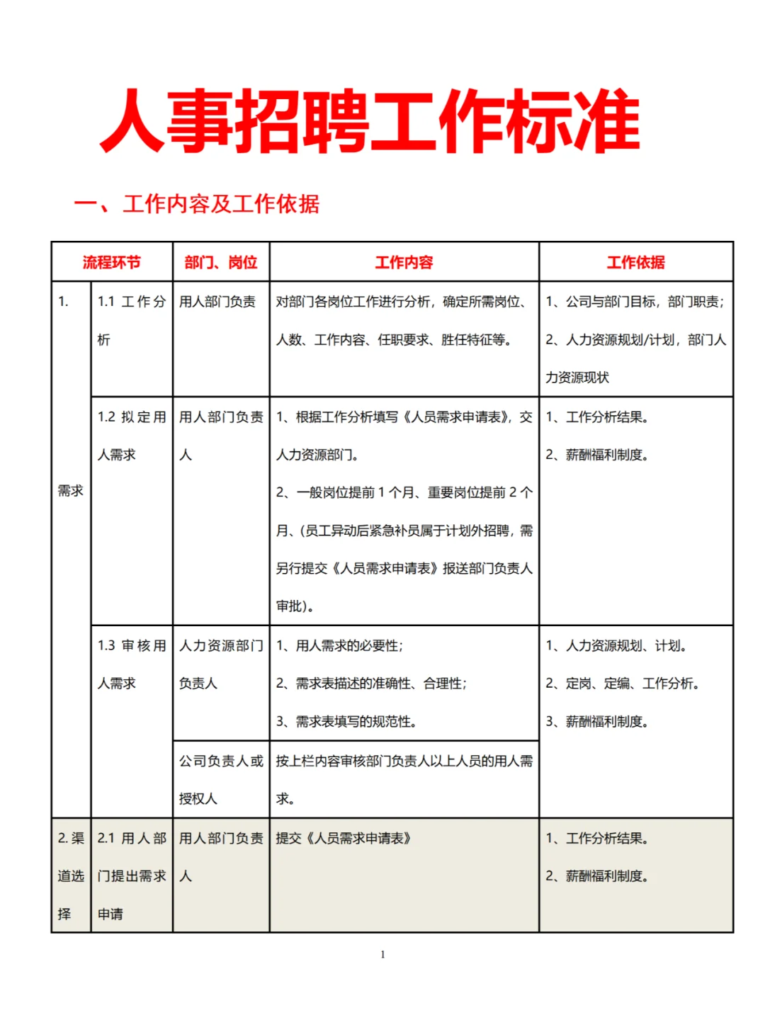 人事招聘工作标准