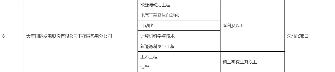 六险二金！大唐招人啦！
