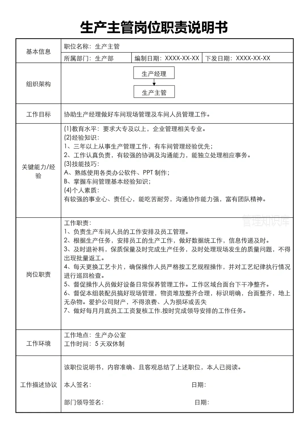 各岗位职责说明书