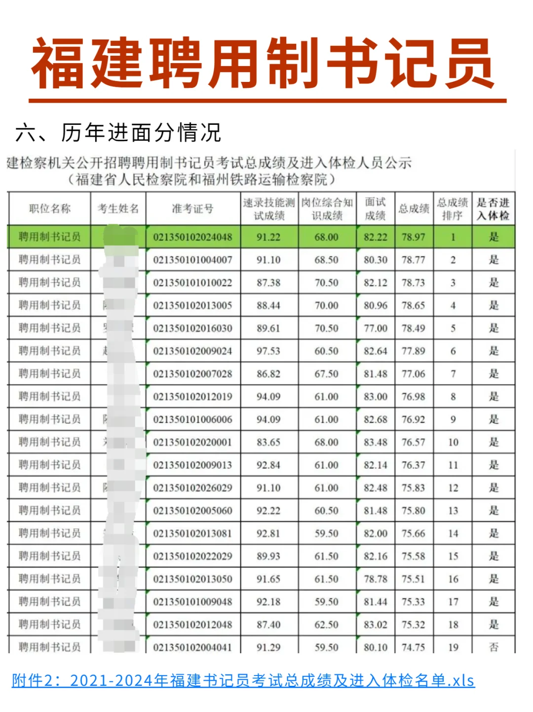 25福建书记员新通知！每年招600+人！🔥