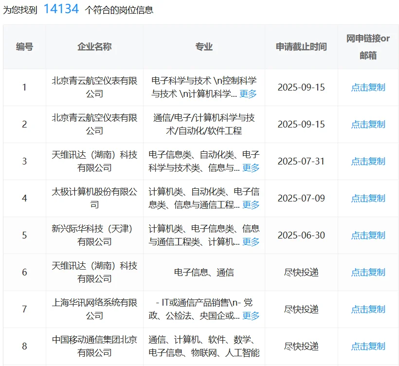 不要错过的通信专业国企