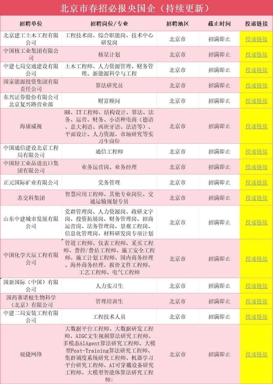 6.18北京一大波央国企岗位！免笔试不限专业
