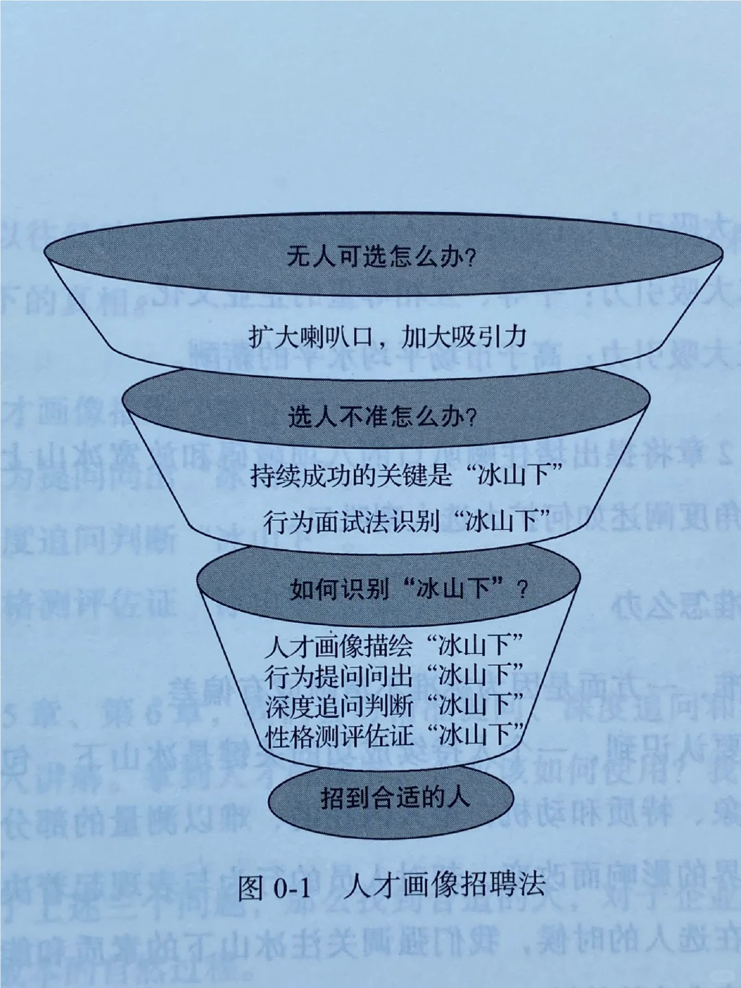 如何用“人才画像”提升招聘准确率？