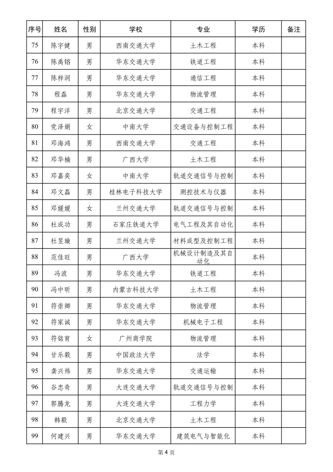 南宁铁路局2025录取名单