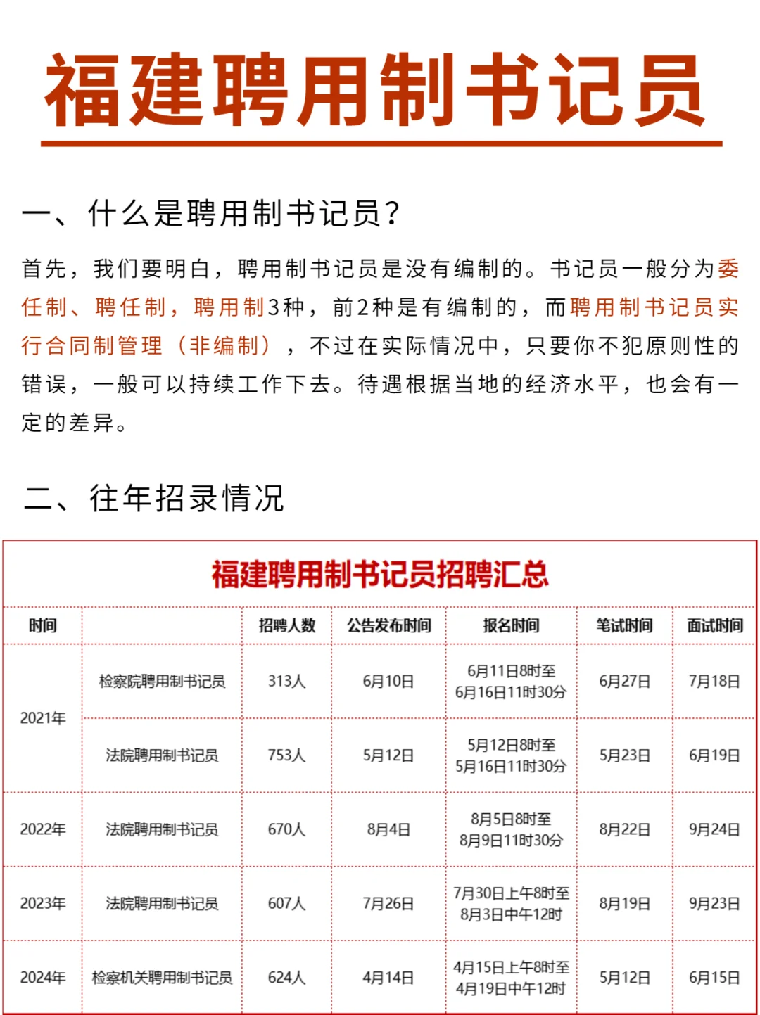 25福建书记员新通知！每年招600+人！🔥