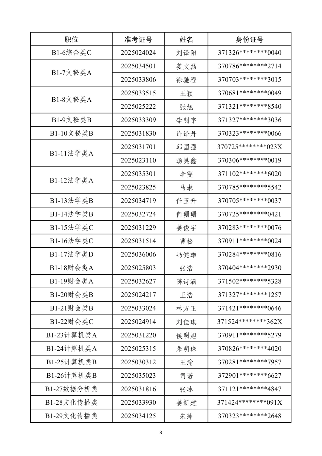2025年潍坊优才计划拟聘用人员公示