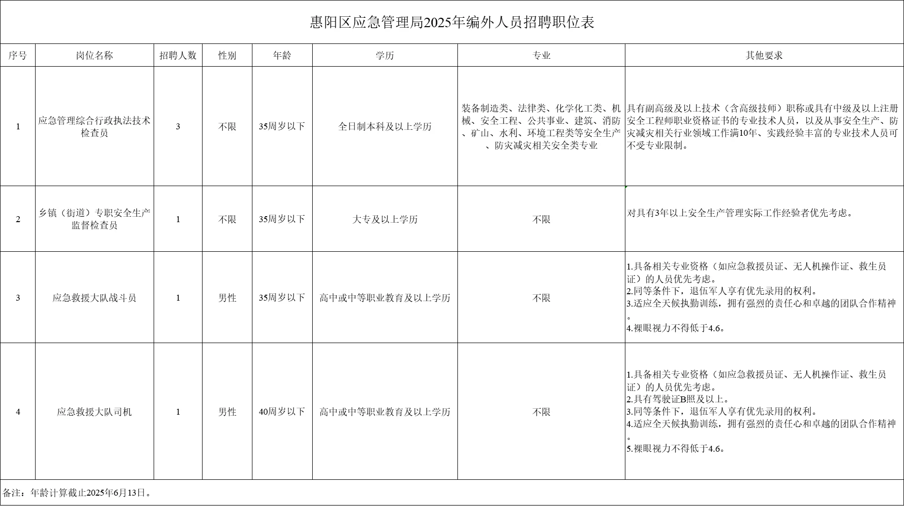 龙岗区数据有限公司（国企）招5名工作人员