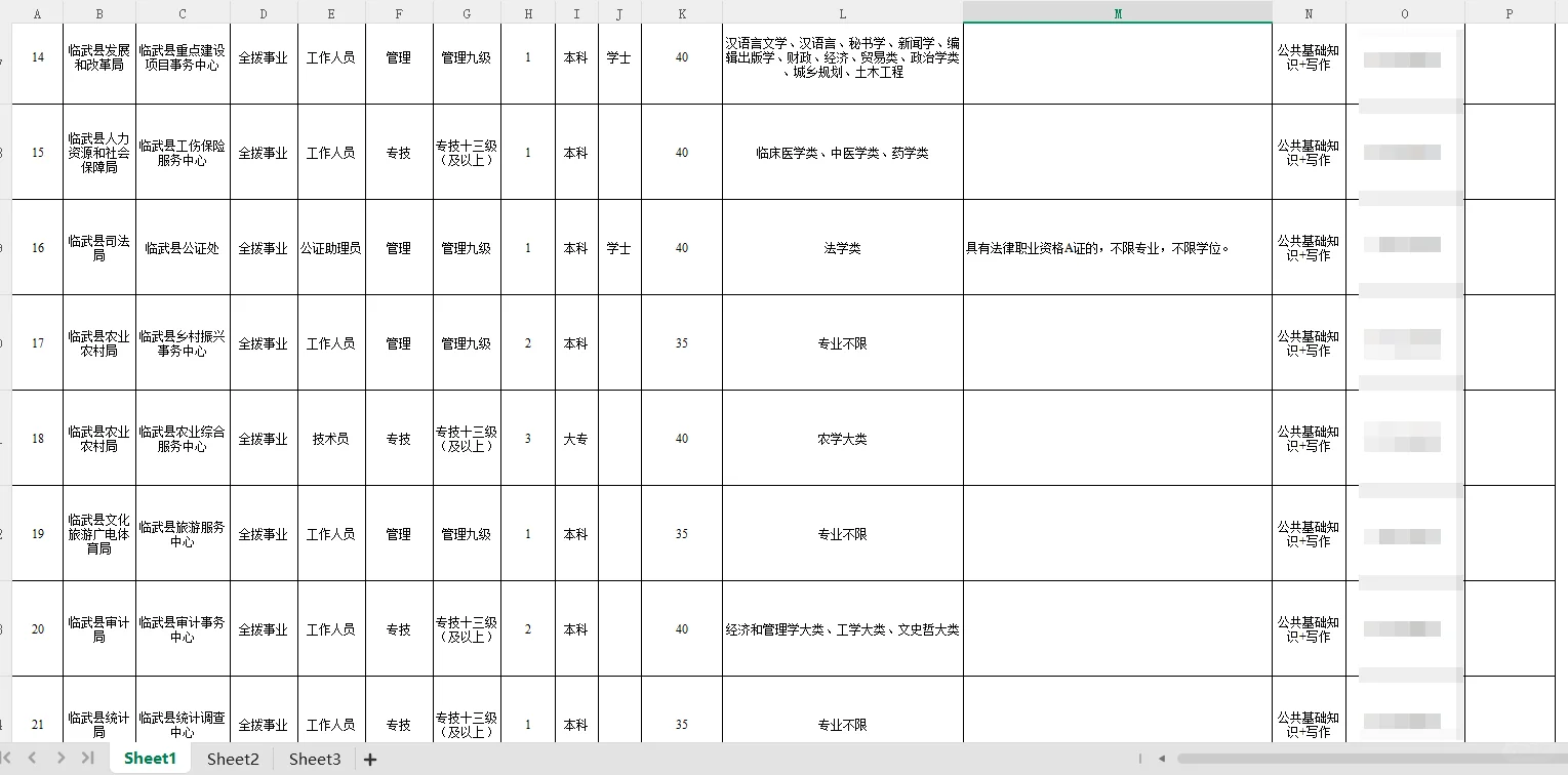 郴州市临武县事业单位来咯！82 个编制岗