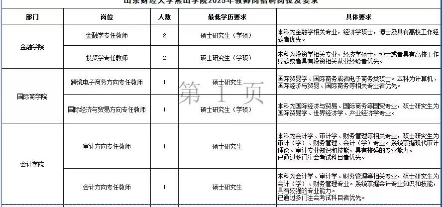 高校招聘：专业学历都要符合条件