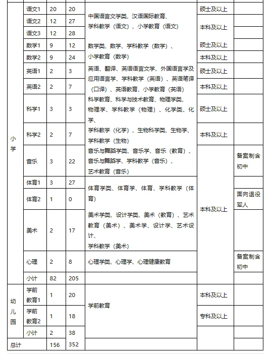 太吃惊了！25年义乌教师招聘岗位招不满
