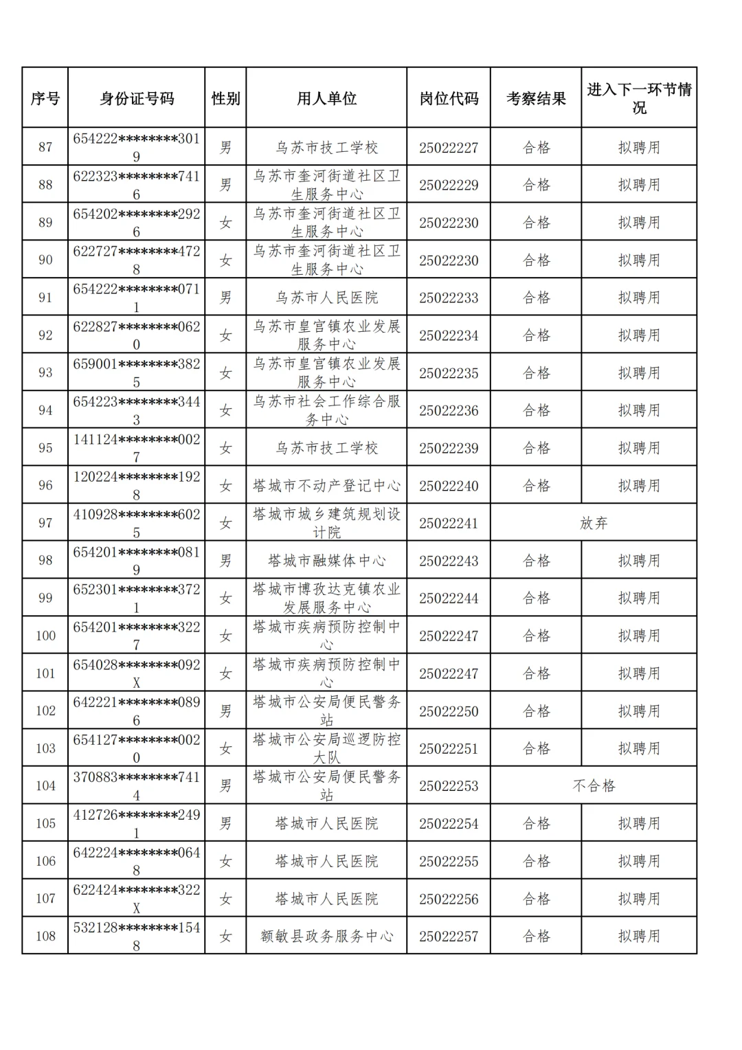25上塔城事业单位录用名单公示！6月底上岗