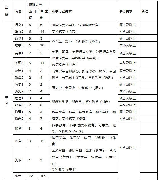 太吃惊了！25年义乌教师招聘岗位招不满