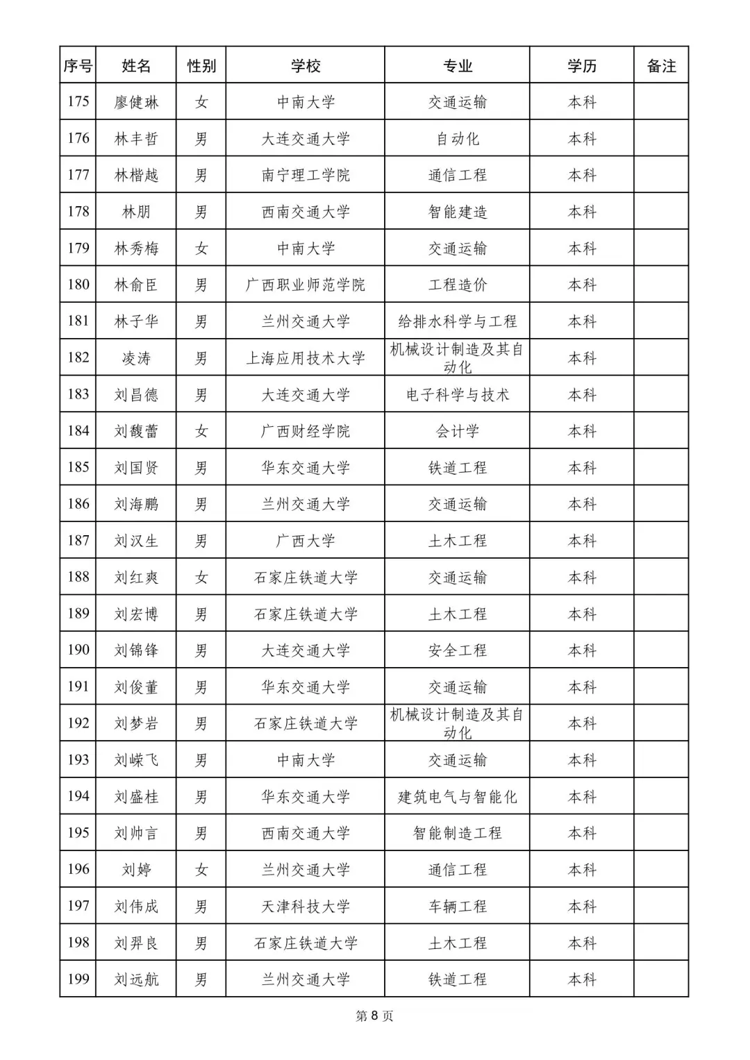 南宁铁路局2025录取名单
