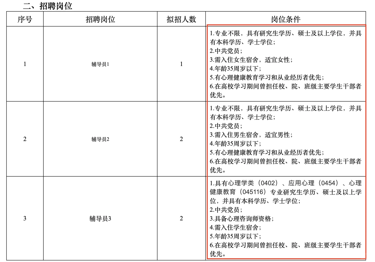2025江西财大现代经管学院辅导员，硕士起！