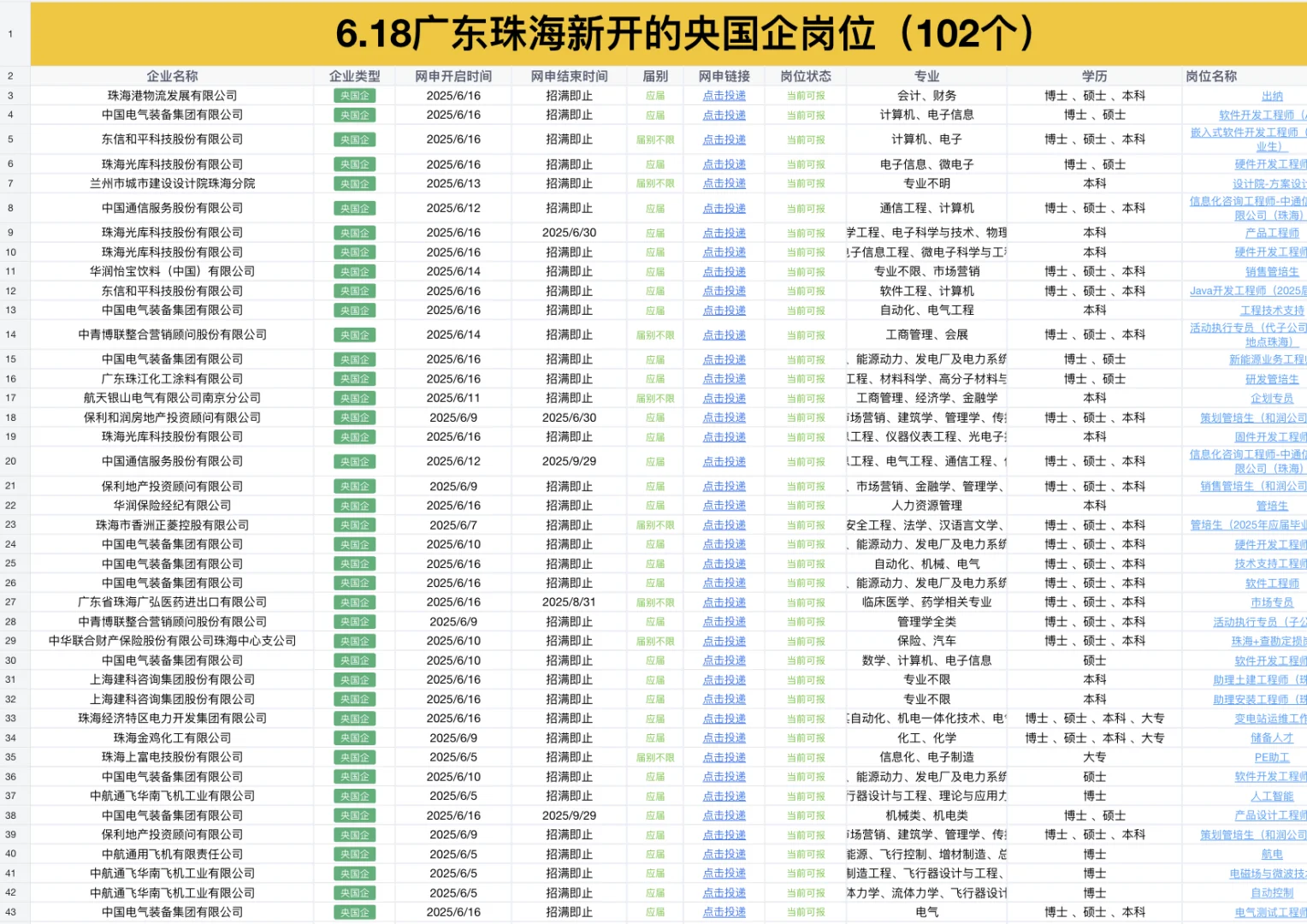 6.18广东珠海新发布的102个央国企岗位