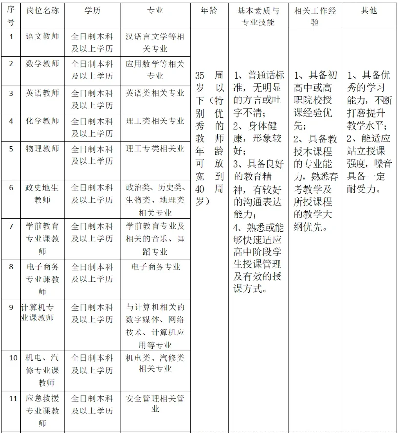 省内学校招考教师