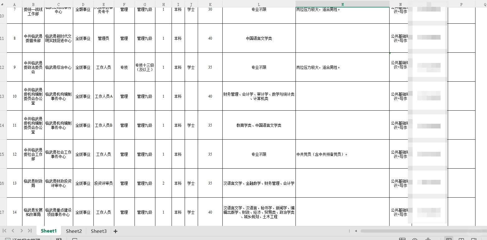 郴州市临武县事业单位来咯！82 个编制岗