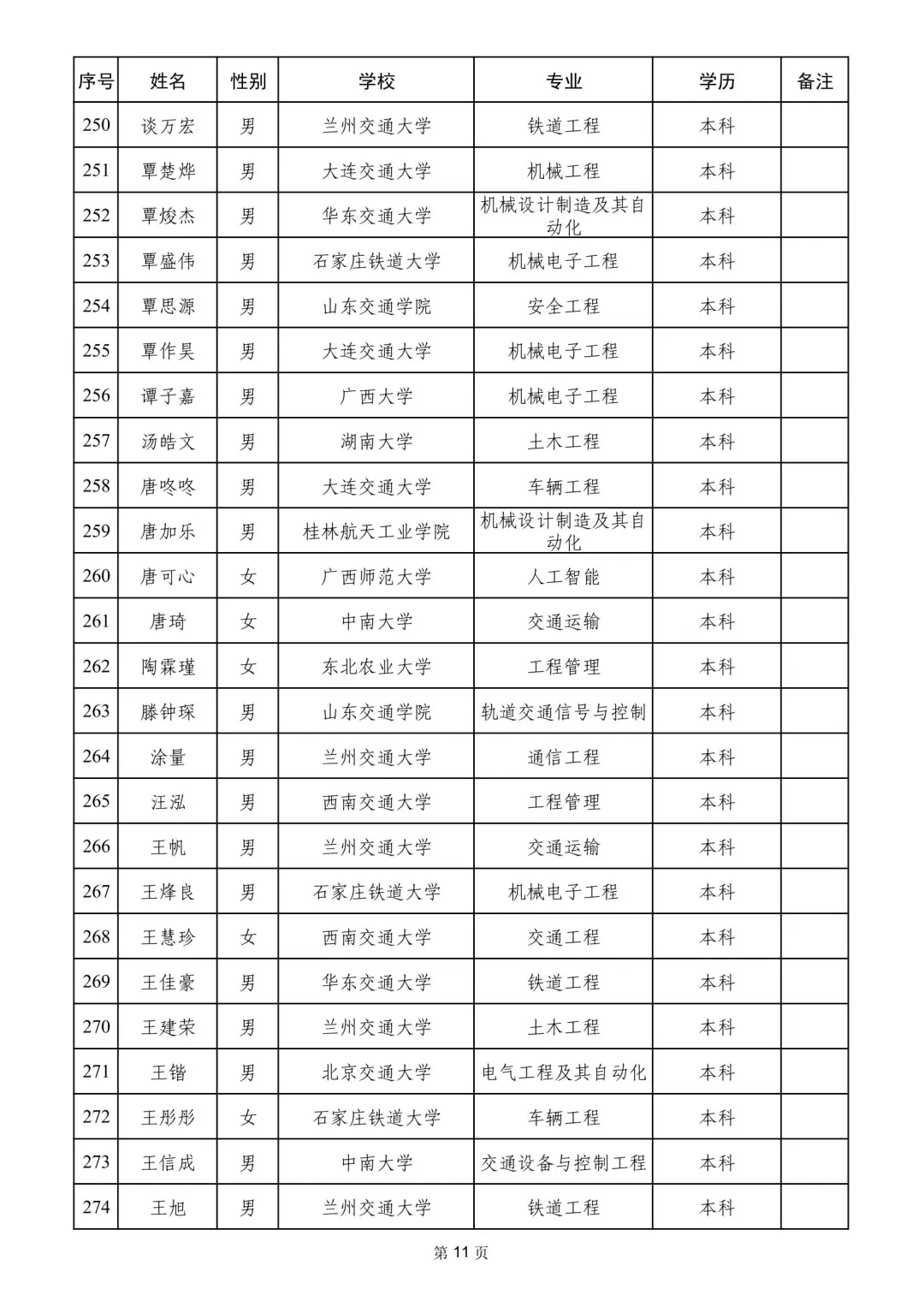 南宁铁路局2025录取名单