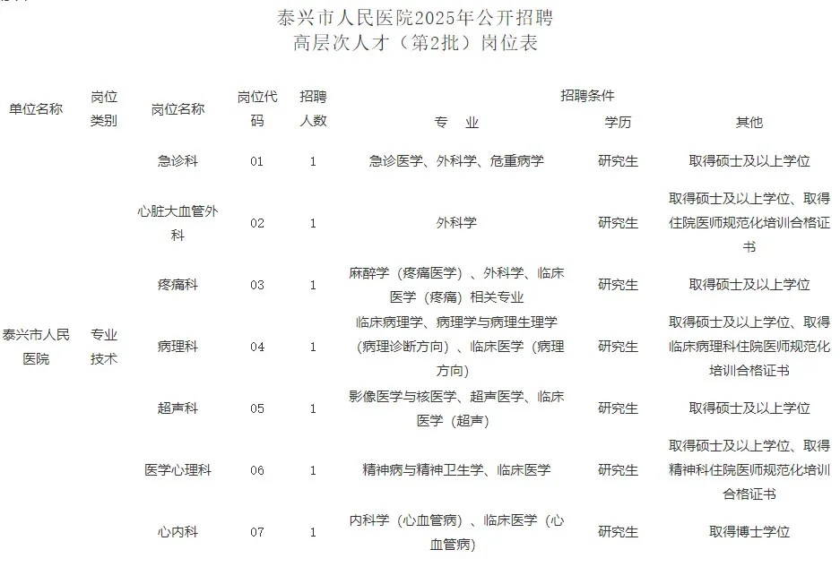 泰兴市人民医院2025年公开招聘高层次人才（