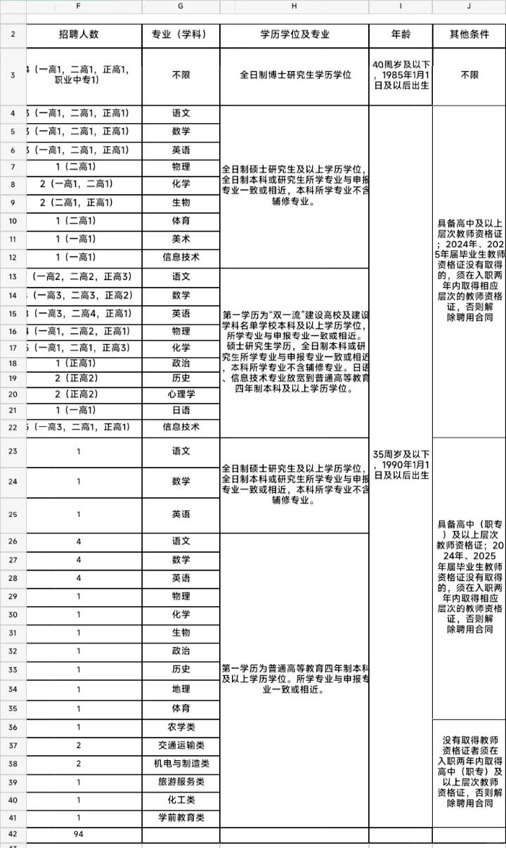 正阳县事业单位引进人才招聘公告