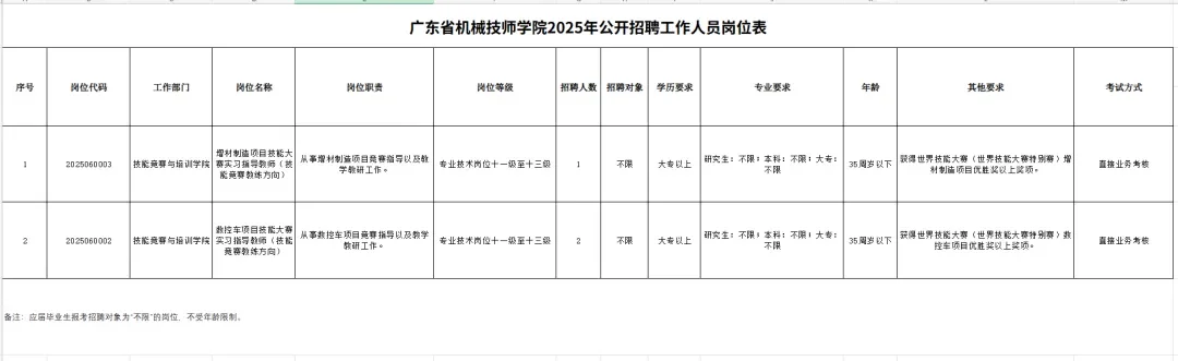 有编制！广州事业单位招聘 72 人公告汇总！