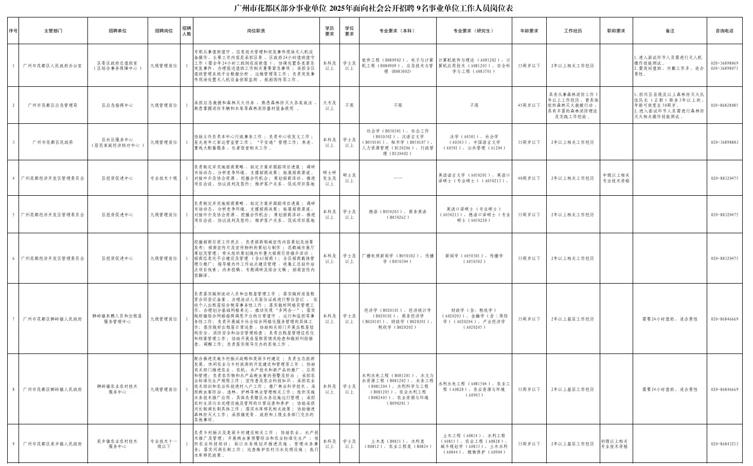 有编制！广州事业单位招聘 72 人公告汇总！