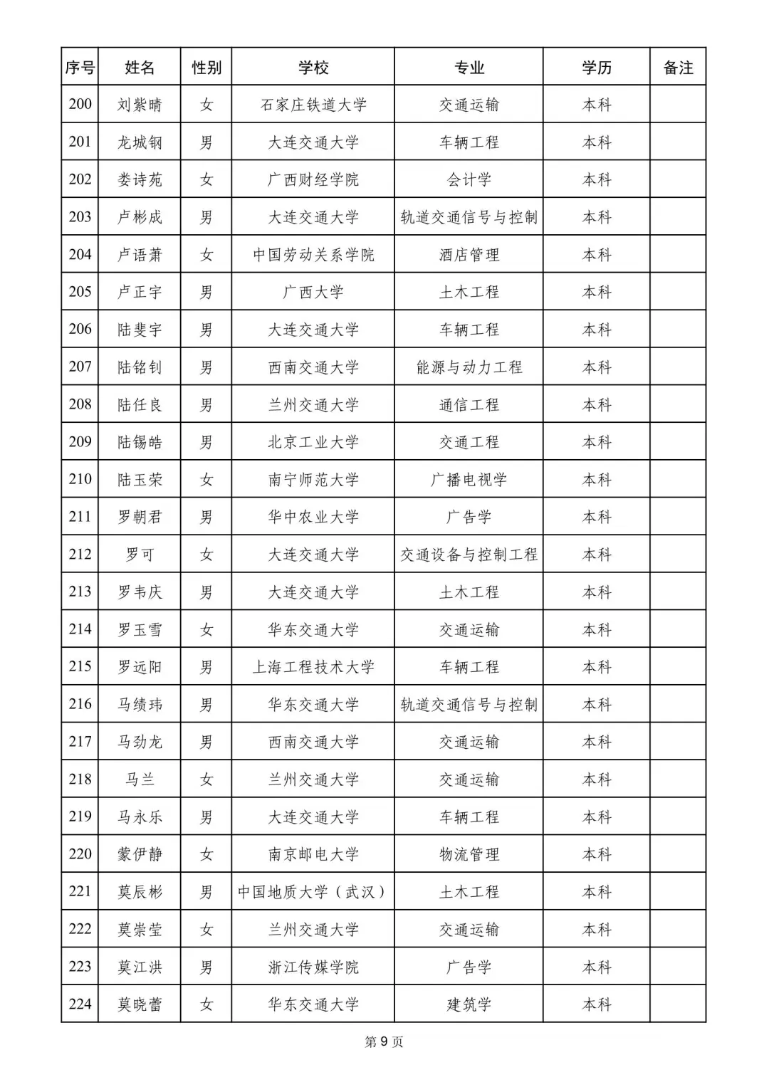 南宁铁路局2025录取名单