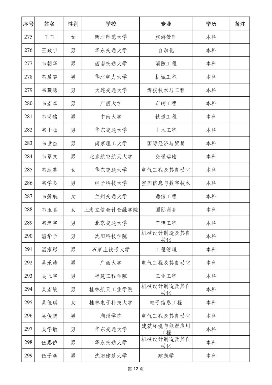 南宁铁路局2025录取名单
