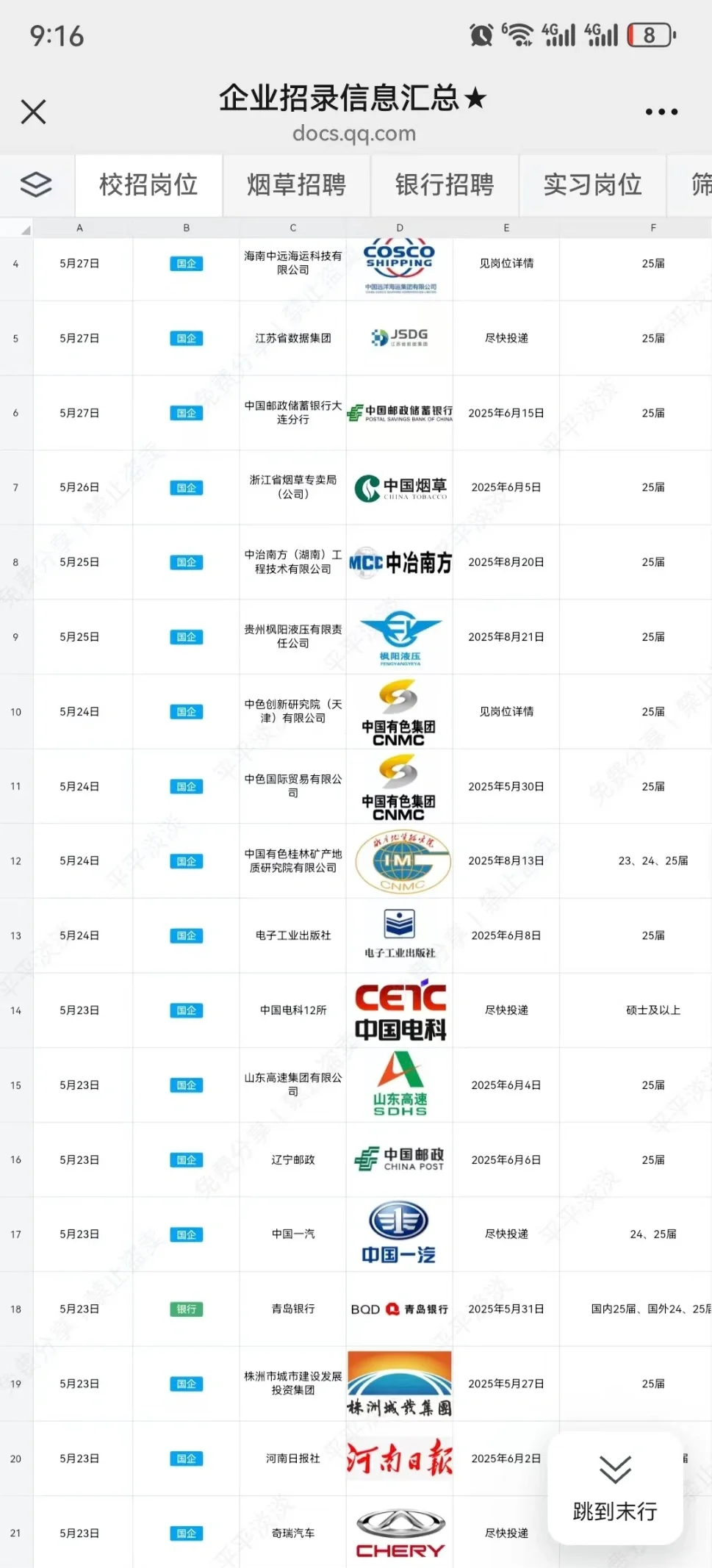 福建烟草局捞人了🥳（正式员工）