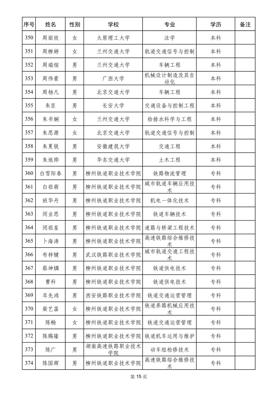 南宁铁路局2025录取名单
