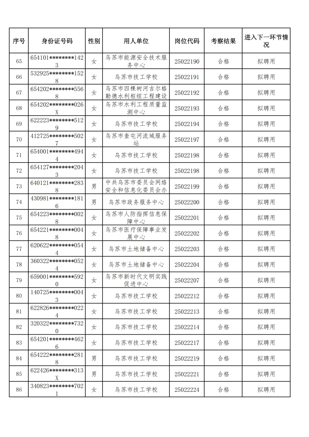 25上塔城事业单位录用名单公示！6月底上岗