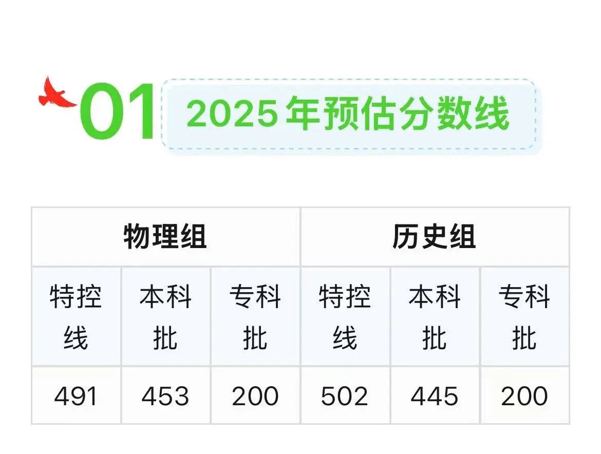 河北省分数线？