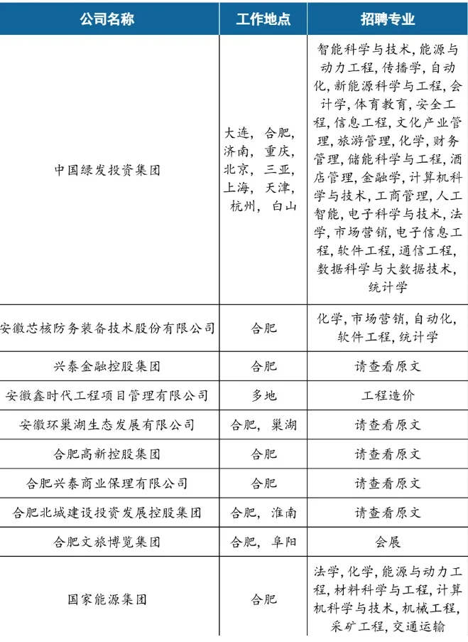 宝子们都去卷合肥国企～