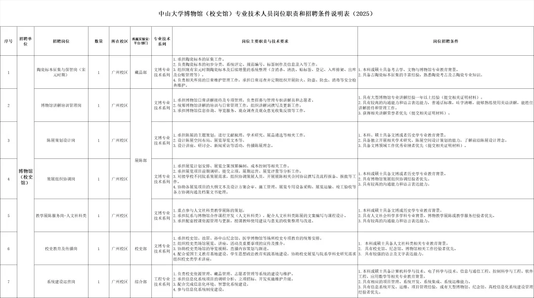 有编制！广州事业单位招聘 72 人公告汇总！