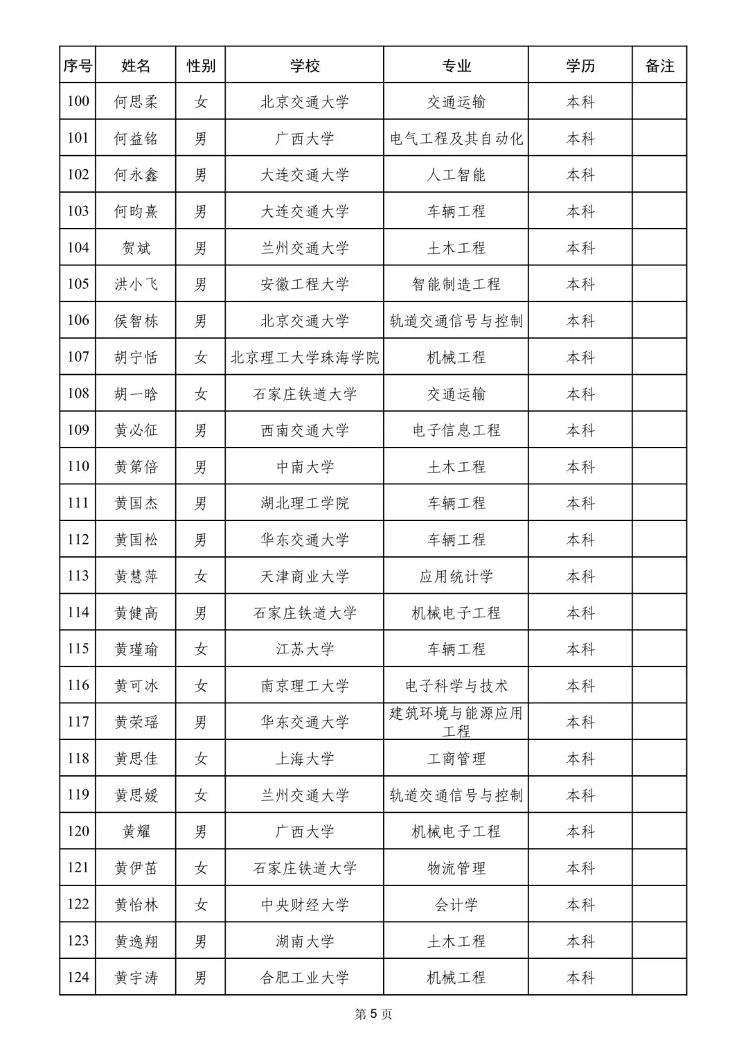 南宁铁路局2025录取名单