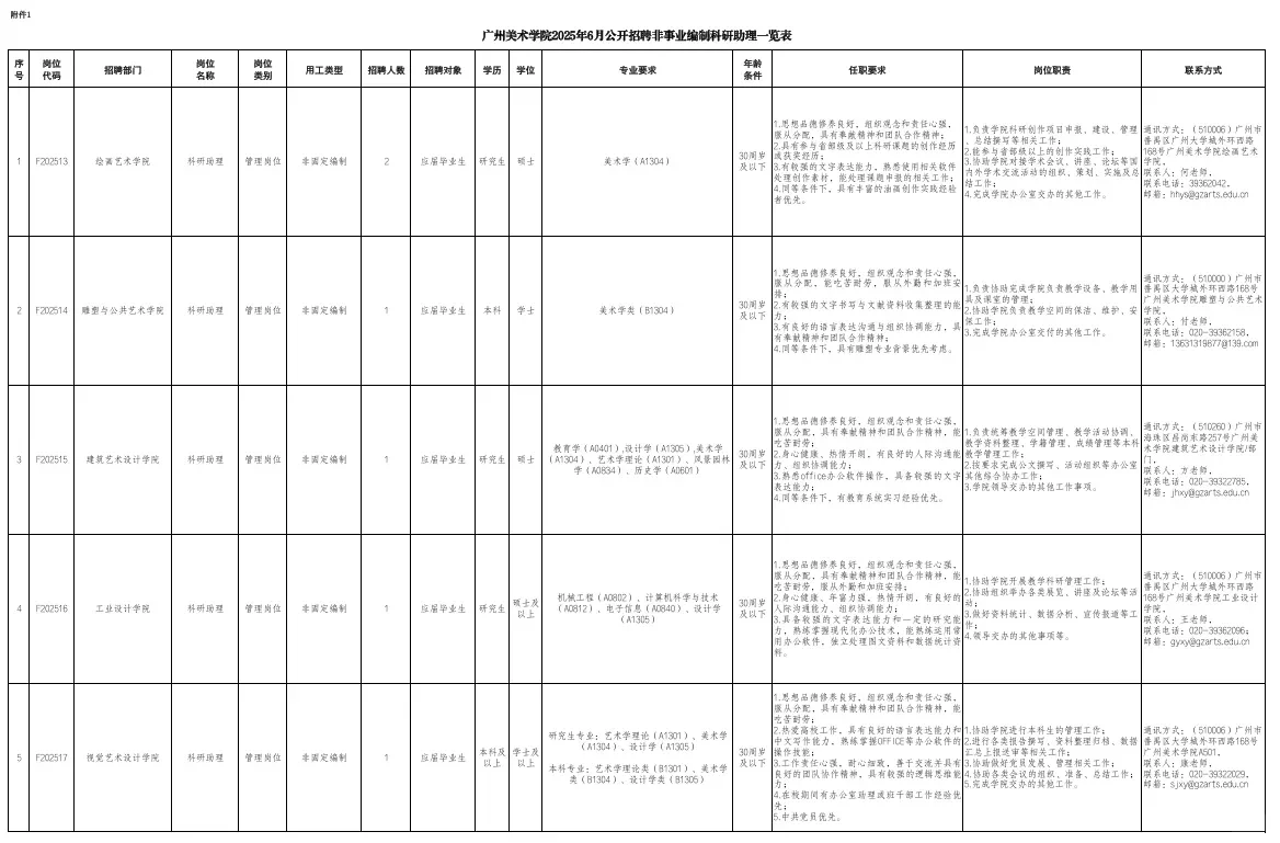 有编制！广州事业单位招聘 72 人公告汇总！