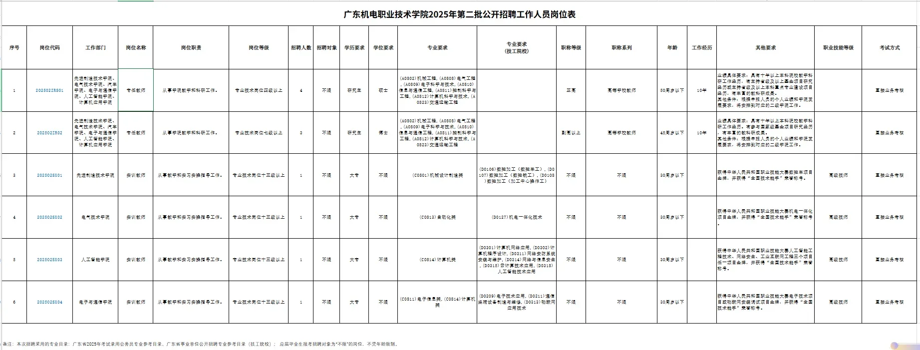 有编制！广州事业单位招聘 72 人公告汇总！