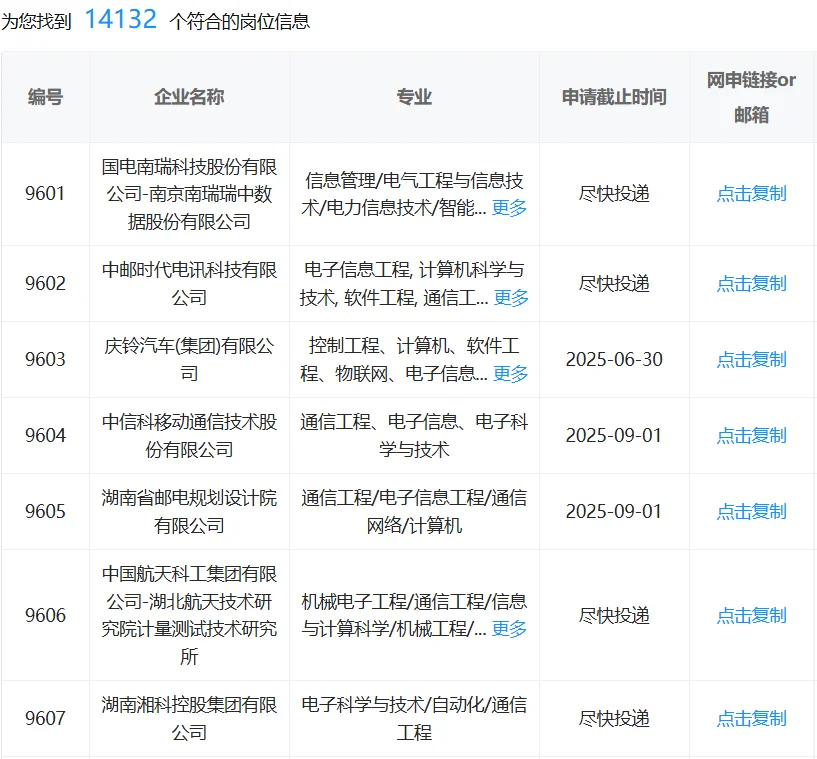 不要错过的通信专业国企