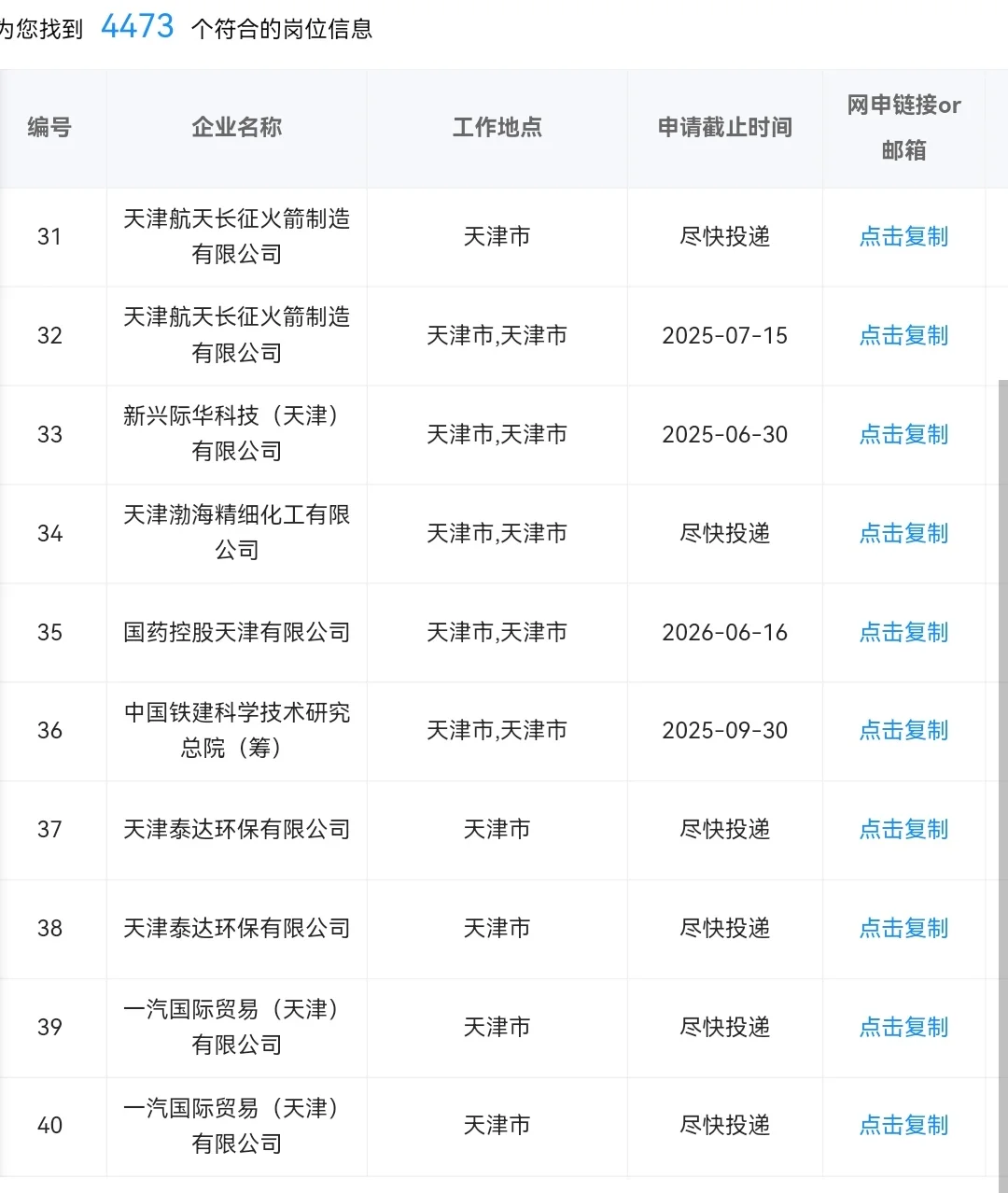 6月天津在招央国企岗位