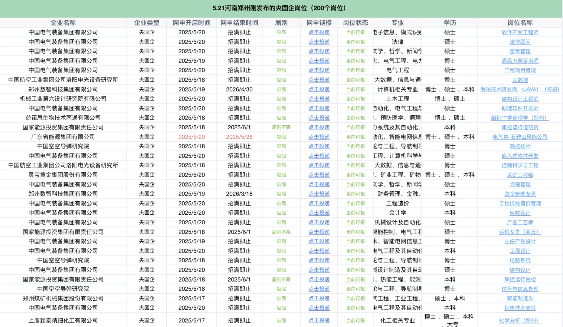 5.21河南郑州又爆了？央国企又放出200个岗