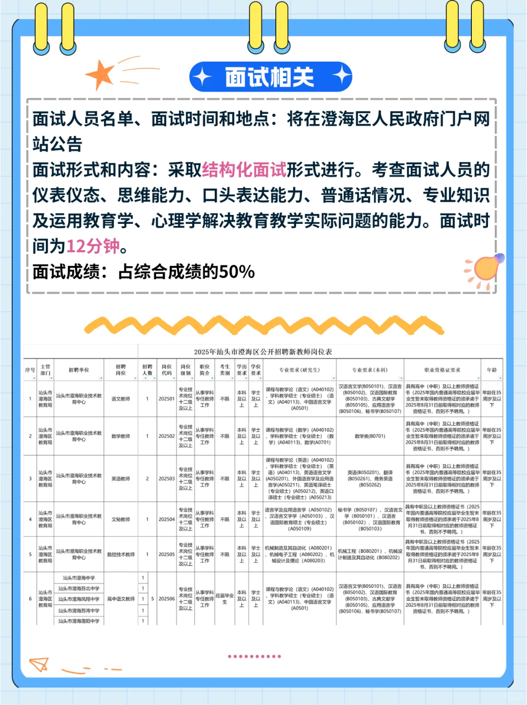 获聘入编 2025汕头澄海区招聘新教师250人！