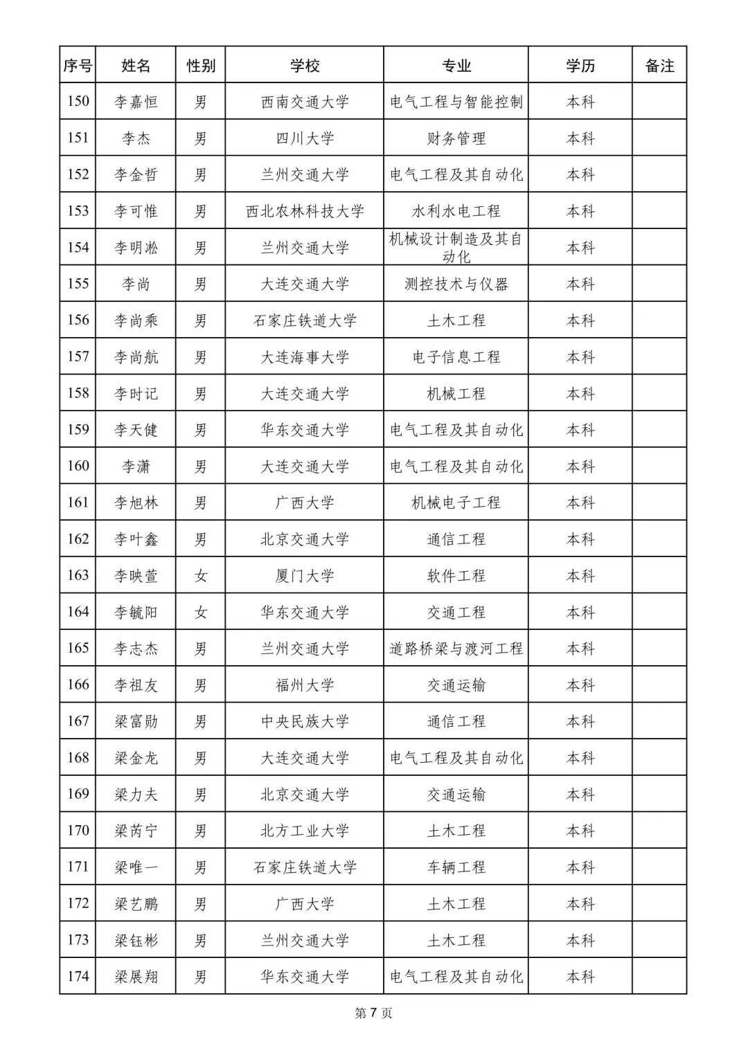 南宁铁路局2025录取名单