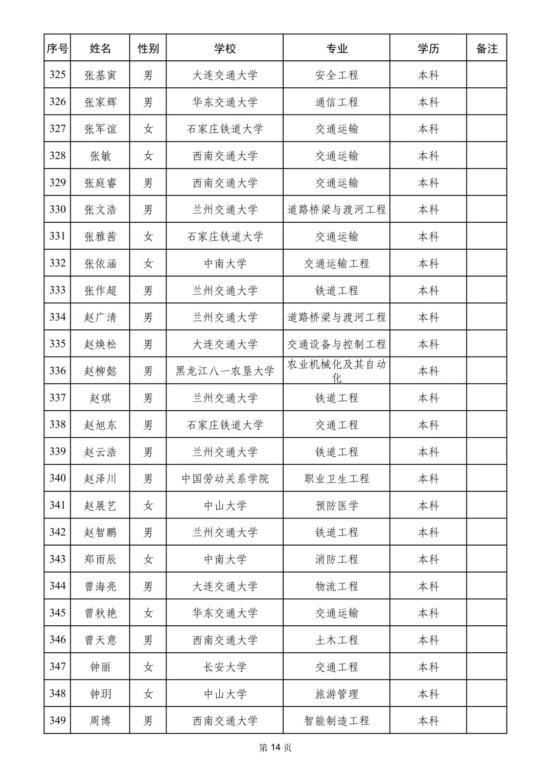 南宁铁路局2025录取名单