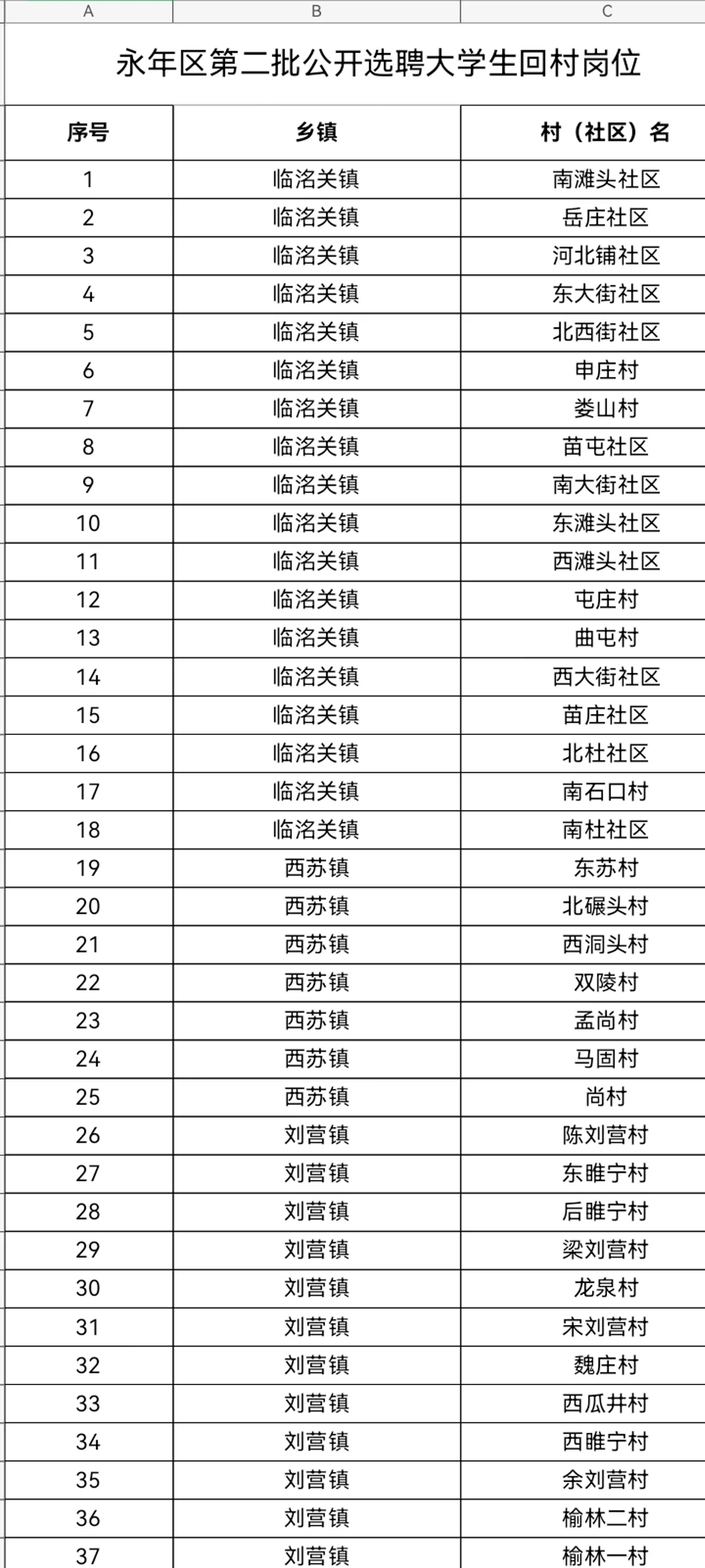 永年区第二批公开选聘大学生回村岗位