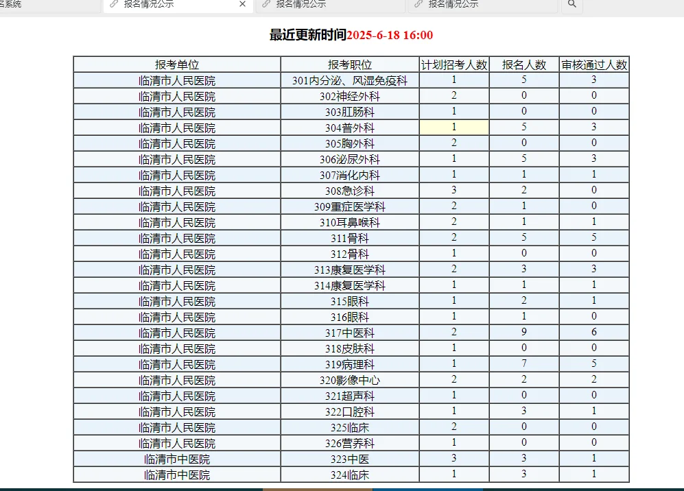 临清人才引进最新报名情况2025.06.18