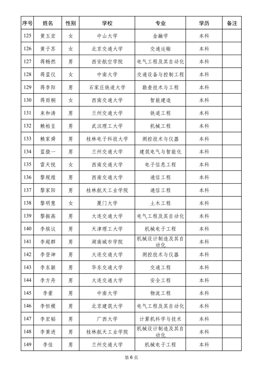 南宁铁路局2025录取名单