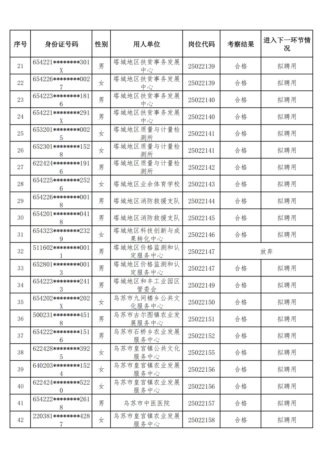 25上塔城事业单位录用名单公示！6月底上岗