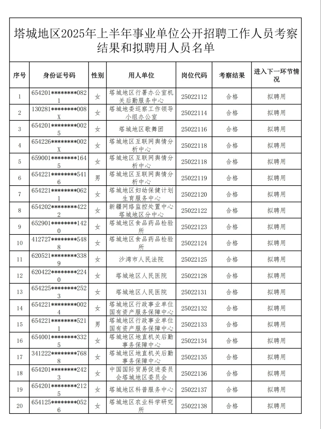 25上塔城事业单位录用名单公示！6月底上岗