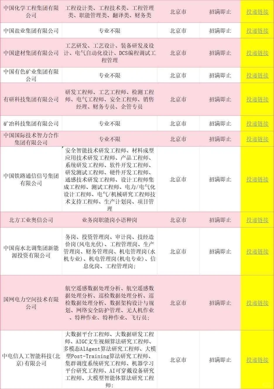 6.18北京一大波央国企岗位！免笔试不限专业